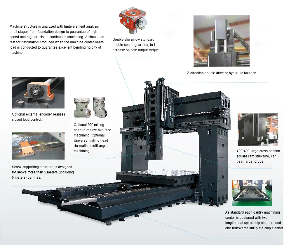 gantry machining center